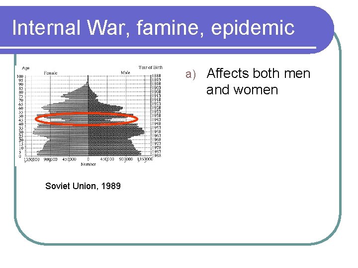 Internal War, famine, epidemic a) Soviet Union, 1989 Affects both men and women 