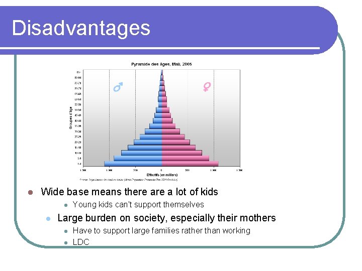 Disadvantages l Wide base means there a lot of kids l l Young kids