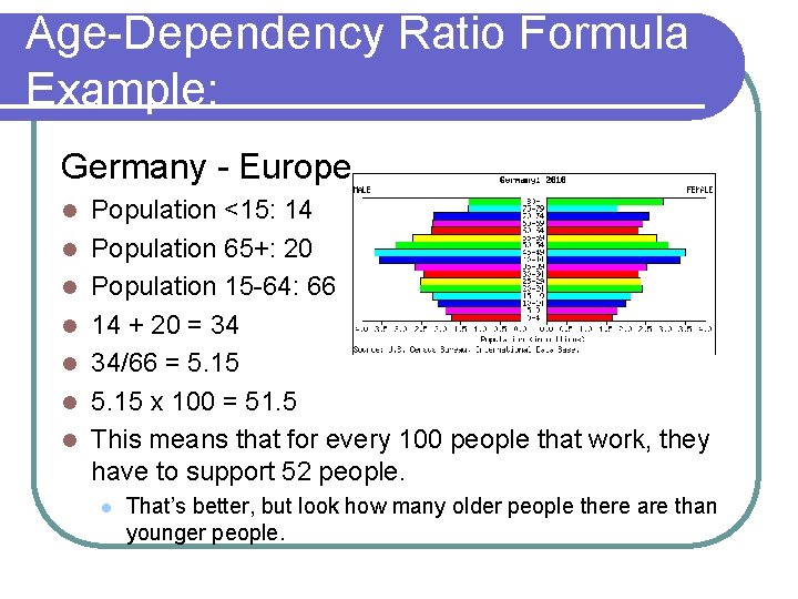 Age-Dependency Ratio Formula Example: Germany - Europe l l l l Population <15: 14