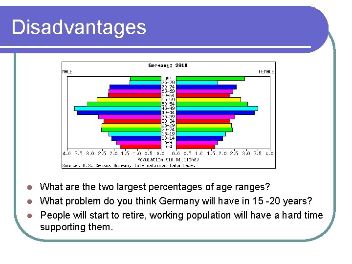 Disadvantages What are the two largest percentages of age ranges? l What problem do