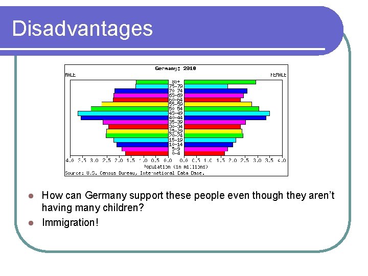 Disadvantages How can Germany support these people even though they aren’t having many children?