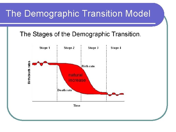 The Demographic Transition Model 