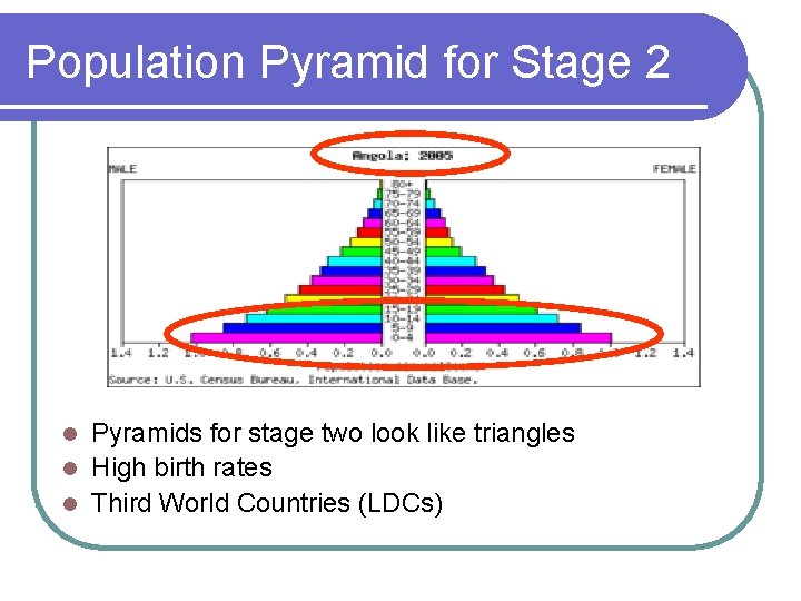 Population Pyramid for Stage 2 Pyramids for stage two look like triangles l High