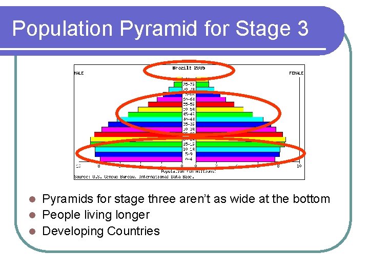 Population Pyramid for Stage 3 Pyramids for stage three aren’t as wide at the