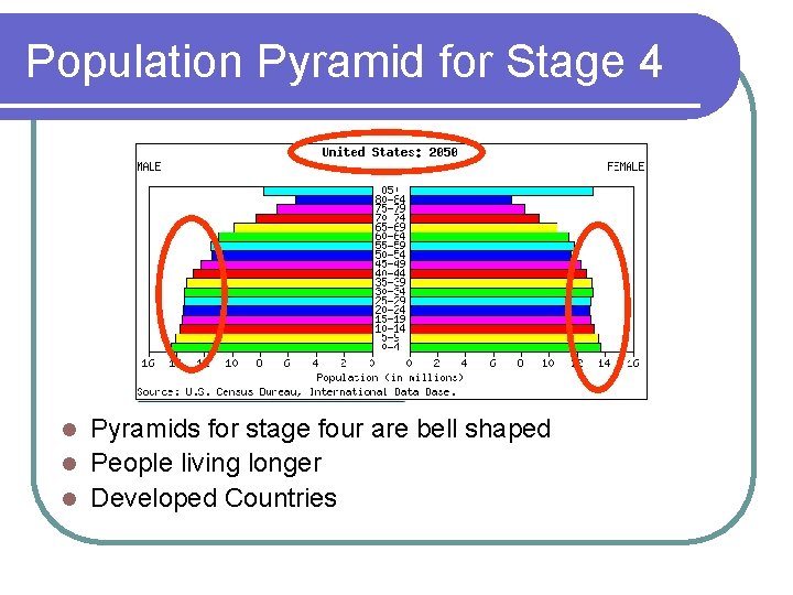 Population Pyramid for Stage 4 Pyramids for stage four are bell shaped l People