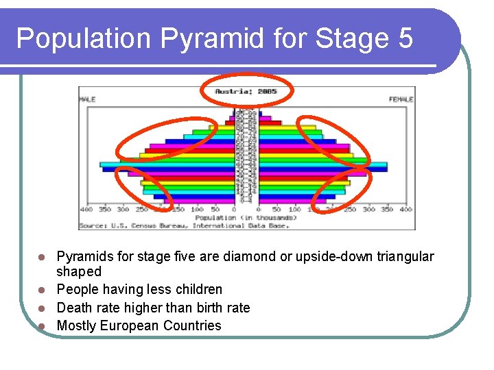 Population Pyramid for Stage 5 Pyramids for stage five are diamond or upside-down triangular