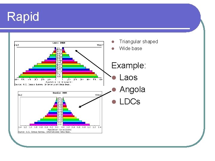 Rapid l l Triangular shaped Wide base Example: l Laos l Angola l LDCs