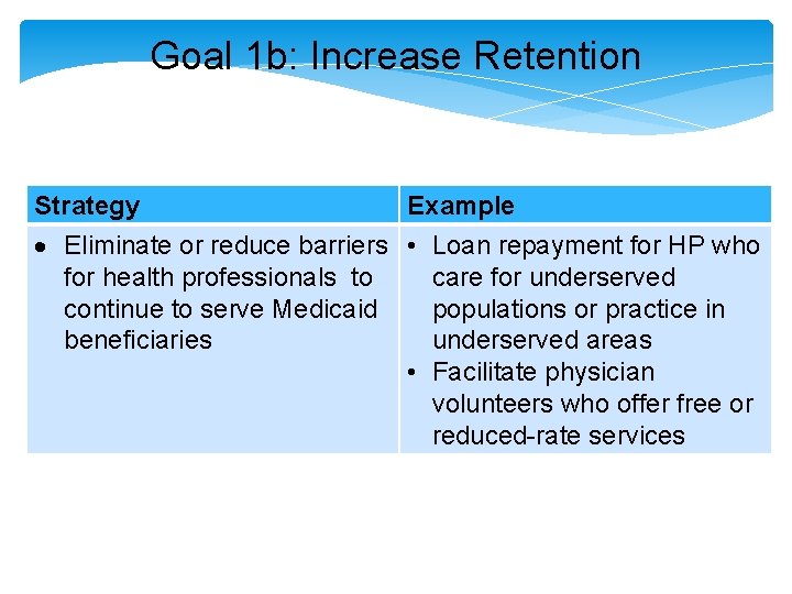 Goal 1 b: Increase Retention Strategy Example Eliminate or reduce barriers • Loan repayment