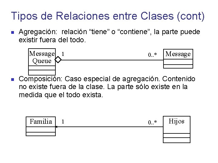 Tipos de Relaciones entre Clases (cont) Agregación: relación “tiene” o “contiene”, la parte puede