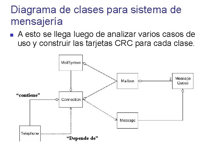 Diagrama de clases para sistema de mensajería A esto se llega luego de analizar