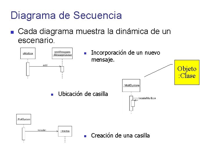 Diagrama de Secuencia Cada diagrama muestra la dinámica de un escenario. Incorporación de un