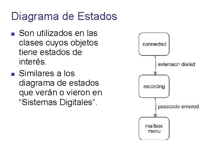 Diagrama de Estados Son utilizados en las clases cuyos objetos tiene estados de interés.