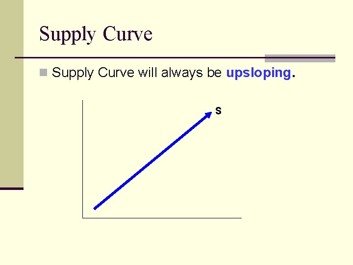 Supply Curve n Supply Curve will always be upsloping. S 