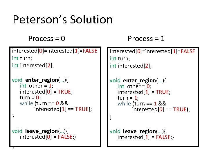 Peterson’s Solution Process = 0 Process = 1 interested[0]=interested[1]=FALSE int turn; int interested[2]; void