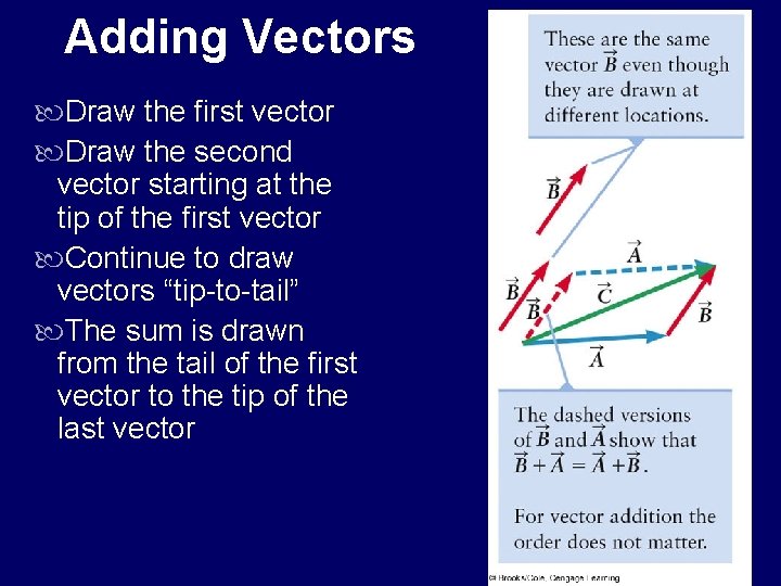 Adding Vectors Draw the first vector Draw the second vector starting at the tip