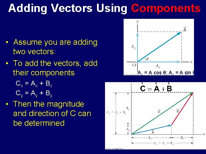 Adding Vectors Using Components • Assume you are adding two vectors: • To add