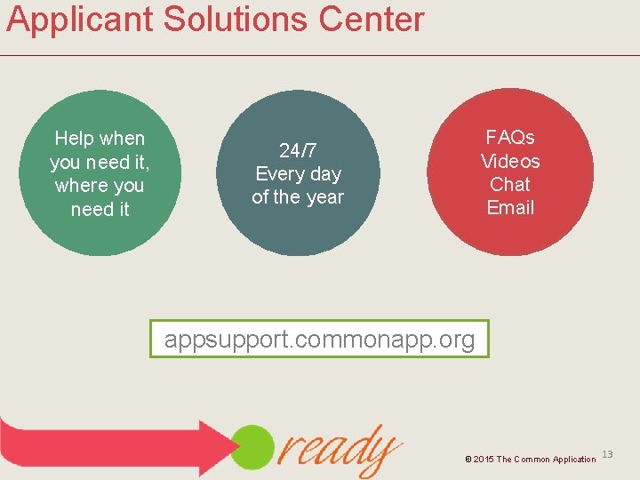 Applicant Solutions Center Help when you need it, where you need it FAQs Videos