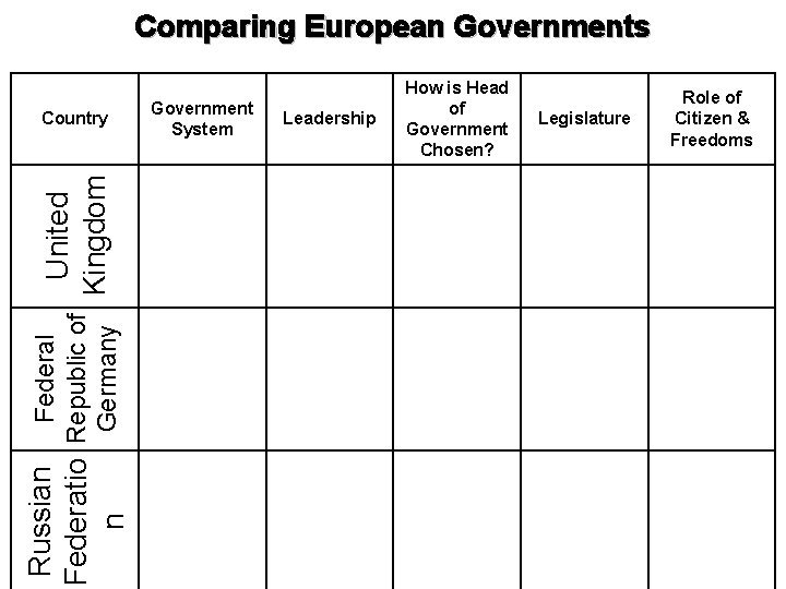 Comparing European Governments Russian Federal United Federatio Republic of Kingdom Germany n Country Government