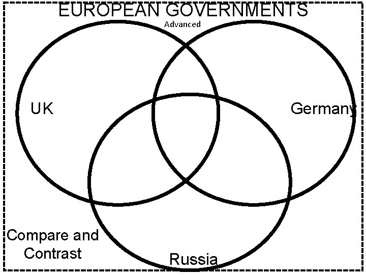 EUROPEAN GOVERNMENTS Advanced UK Compare and Contrast Germany Russia 