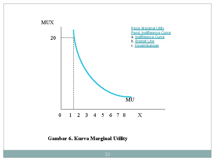 MUX Pend. Marginal Utlity Pend. Indifference Curve a. Indifference Curve b. Budget Line c.