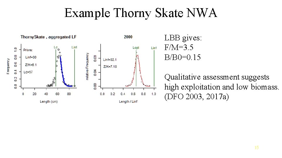 Example Thorny Skate NWA LBB gives: F/M=3. 5 B/B 0=0. 15 Qualitative assessment suggests