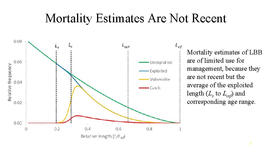 Mortality Estimates Are Not Recent Mortality estimates of LBB are of limited use for