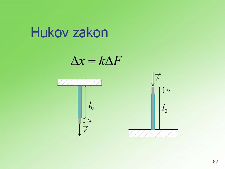 Hukov zakon 57 