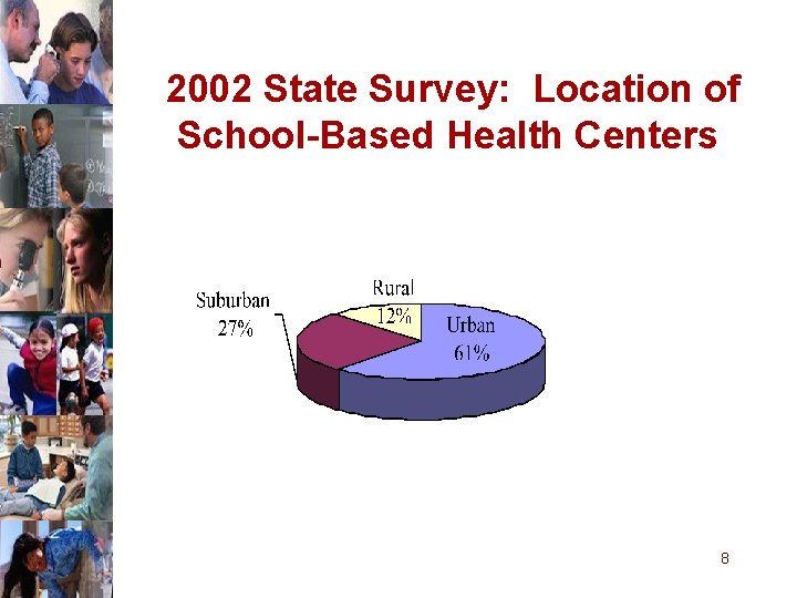 2002 State Survey: Location of School-Based Health Centers 8 