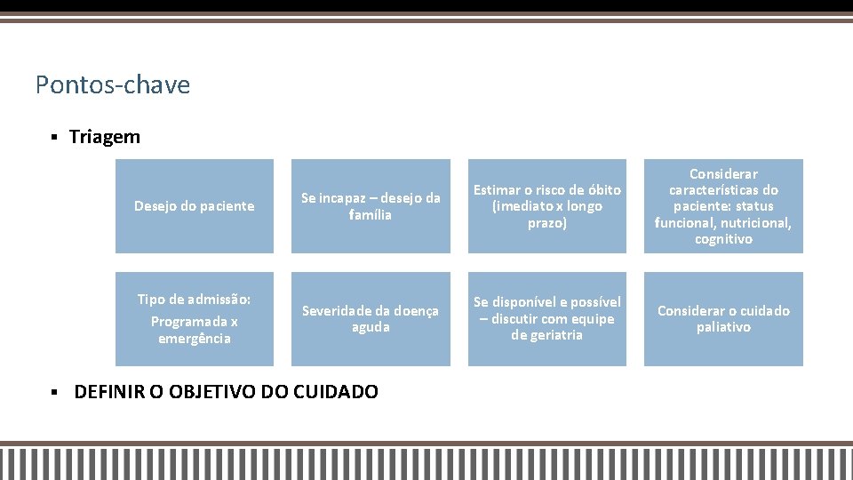 Pontos-chave § § Triagem Desejo do paciente Se incapaz – desejo da família Estimar Pontos-chave § § Triagem Desejo do paciente Se incapaz – desejo da família Estimar