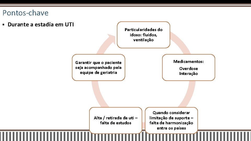 Pontos-chave § Durante a estadia em UTI Particularidades do idoso: fluídos, ventilação Garantir que