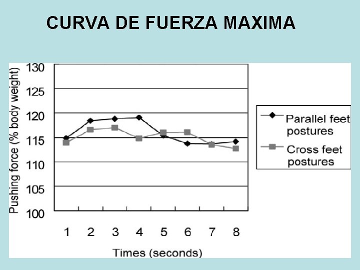 CURVA DE FUERZA MAXIMA 