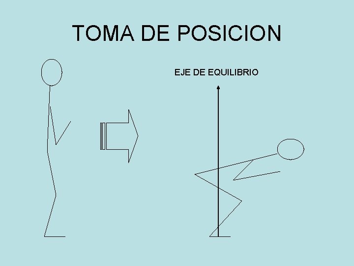 TOMA DE POSICION EJE DE EQUILIBRIO 