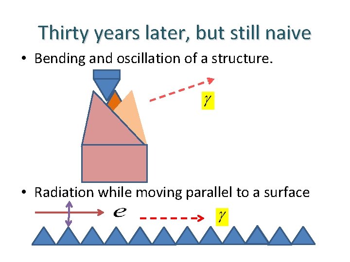 Thirty years later, but still naive • Bending and oscillation of a structure. •