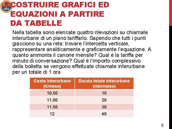 COSTRUIRE GRAFICI ED EQUAZIONI A PARTIRE DA TABELLE Nella tabella sono elencate quattro rilevazioni