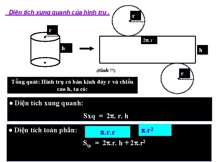 Diện tích xung quanh của hình trụ. r 5 cm r 2. . 5