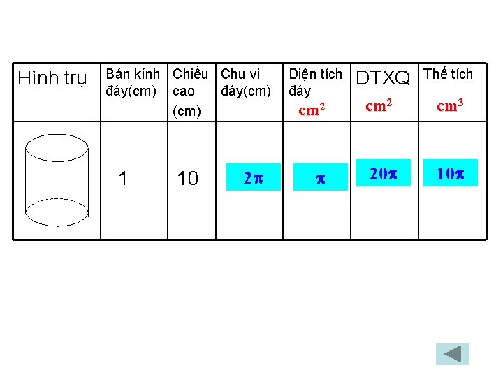 Hình trụ Bán kính Chiều Chu vi đáy(cm) cao đáy(cm) 1 10 2 Diện