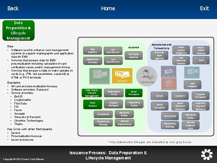 Home Back Exit Data Preparation & Lifecycle Management Role • Software used to enhance