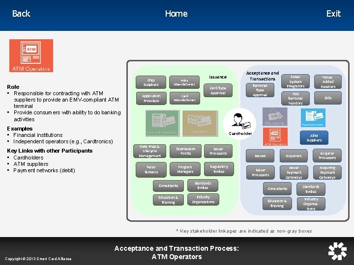 Home Back Role • Responsible for contracting with ATM suppliers to provide an EMV-compliant