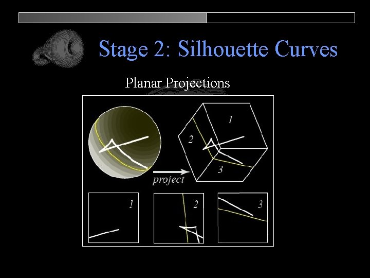 Stage 2: Silhouette Curves Planar Projections 