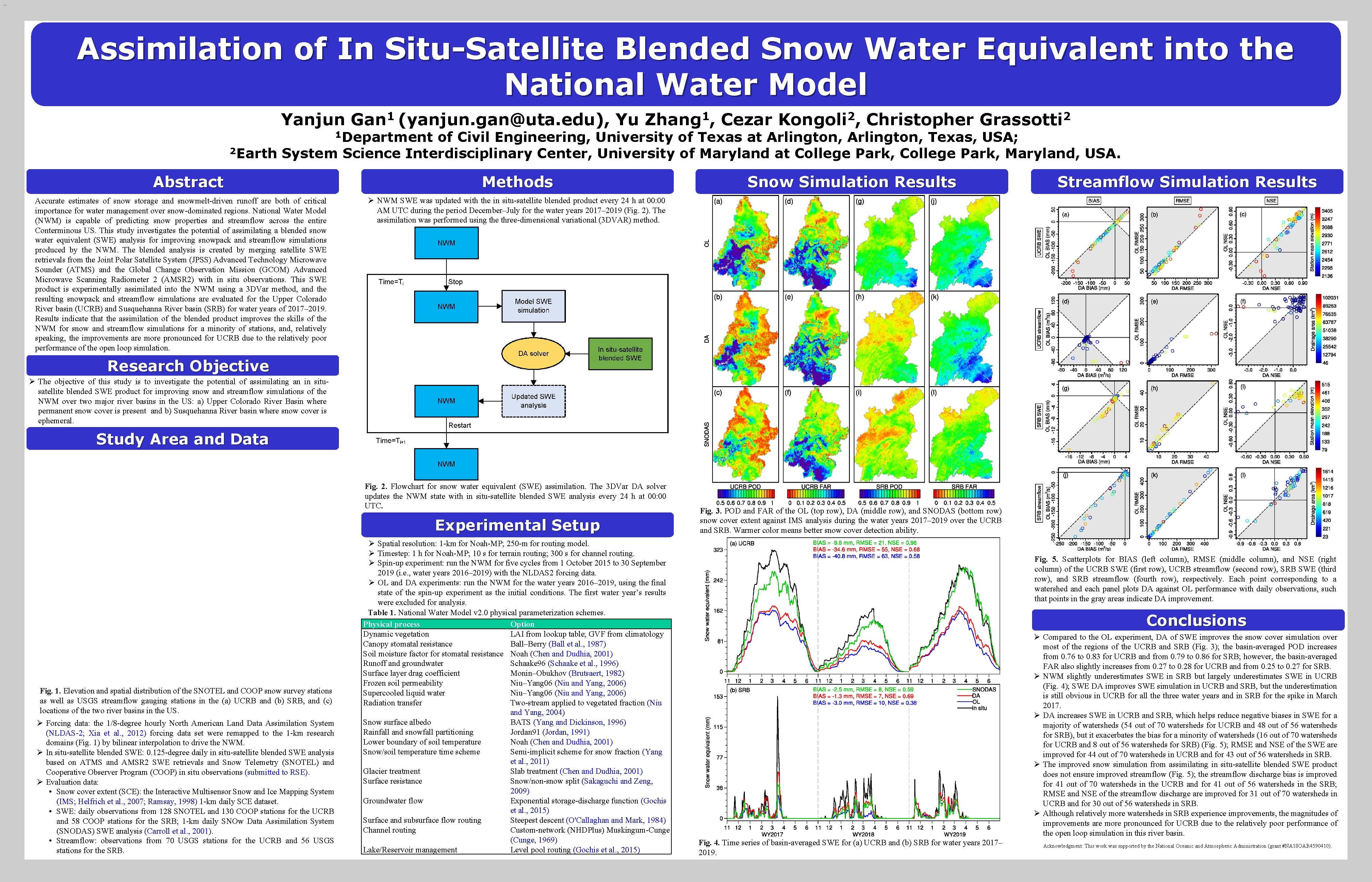 Assimilation of In Situ-Satellite Blended Snow Water Equivalent into the National Water Model Yanjun