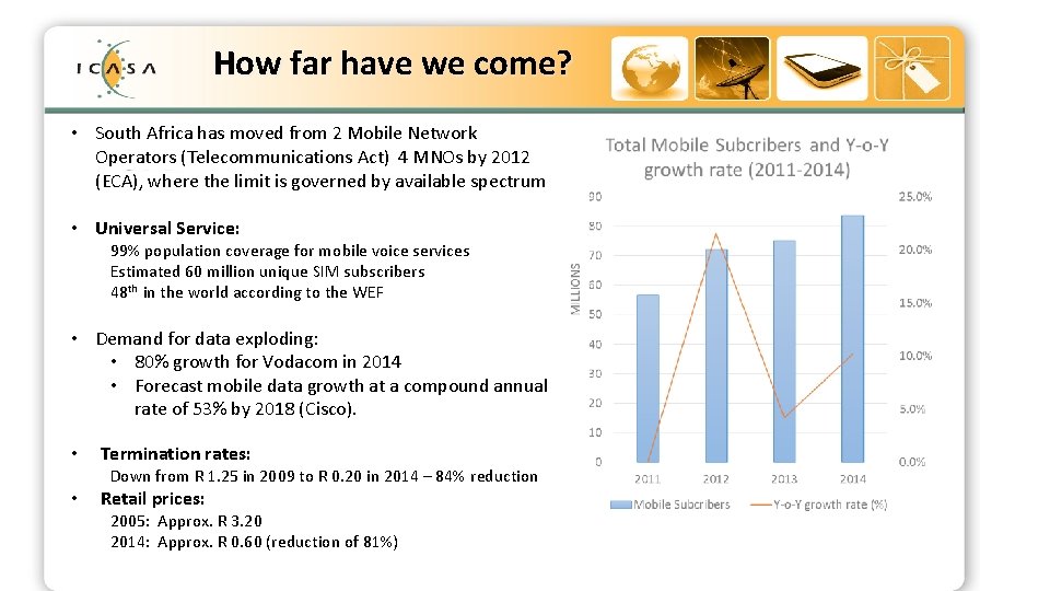 How far have we come? Strategic Outcome Oriented Goals (SOOGs) of ICASA • South