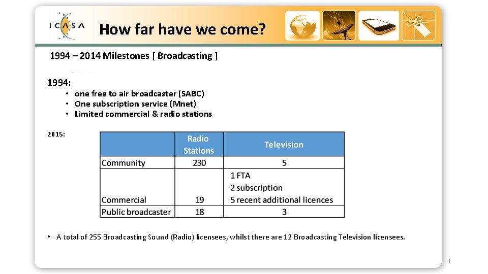 How far have we come? Strategic Outcome Oriented Goals (SOOGs) of ICASA 1994 –