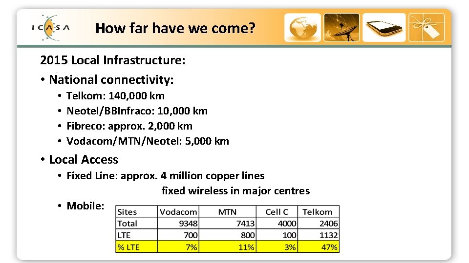 How far have we come? Strategic Outcome Oriented Goals (SOOGs) of ICASA 2015 Local