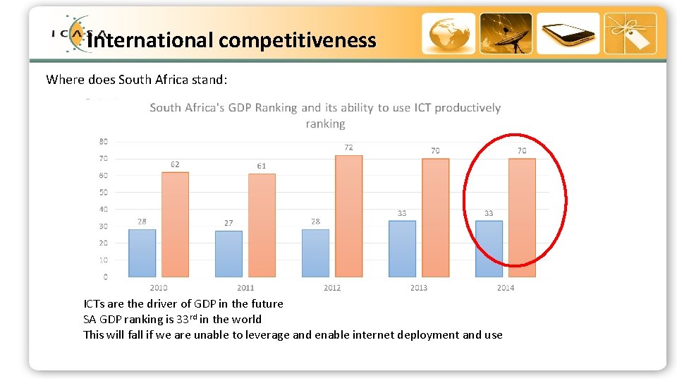 International competitiveness Strategic Outcome Oriented Goals (SOOGs) of ICASA Where does South Africa stand: