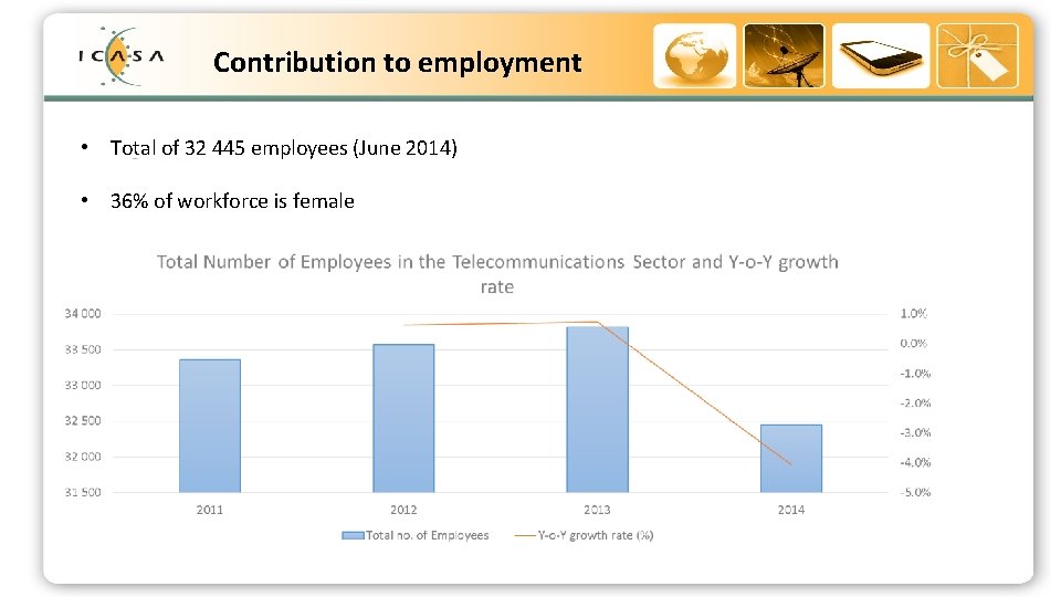 Contribution to employment Strategic Outcome Oriented Goals (SOOGs) of ICASA • Total of 32