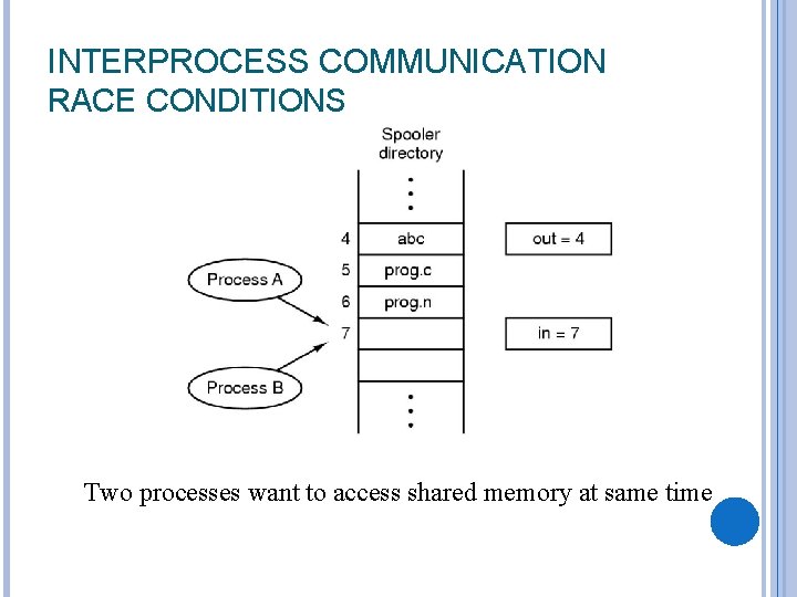 INTERPROCESS COMMUNICATION RACE CONDITIONS Two processes want to access shared memory at same time