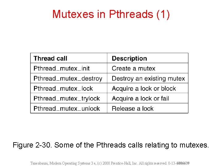 Mutexes in Pthreads (1) Figure 2 -30. Some of the Pthreads calls relating to
