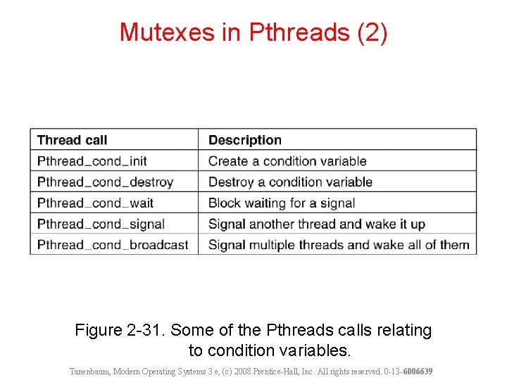Mutexes in Pthreads (2) Figure 2 -31. Some of the Pthreads calls relating to