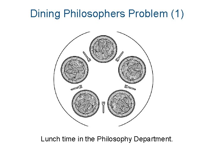 Dining Philosophers Problem (1) Lunch time in the Philosophy Department. 
