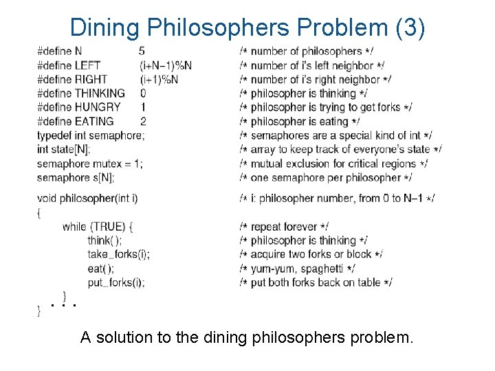 Dining Philosophers Problem (3) . . . A solution to the dining philosophers problem.